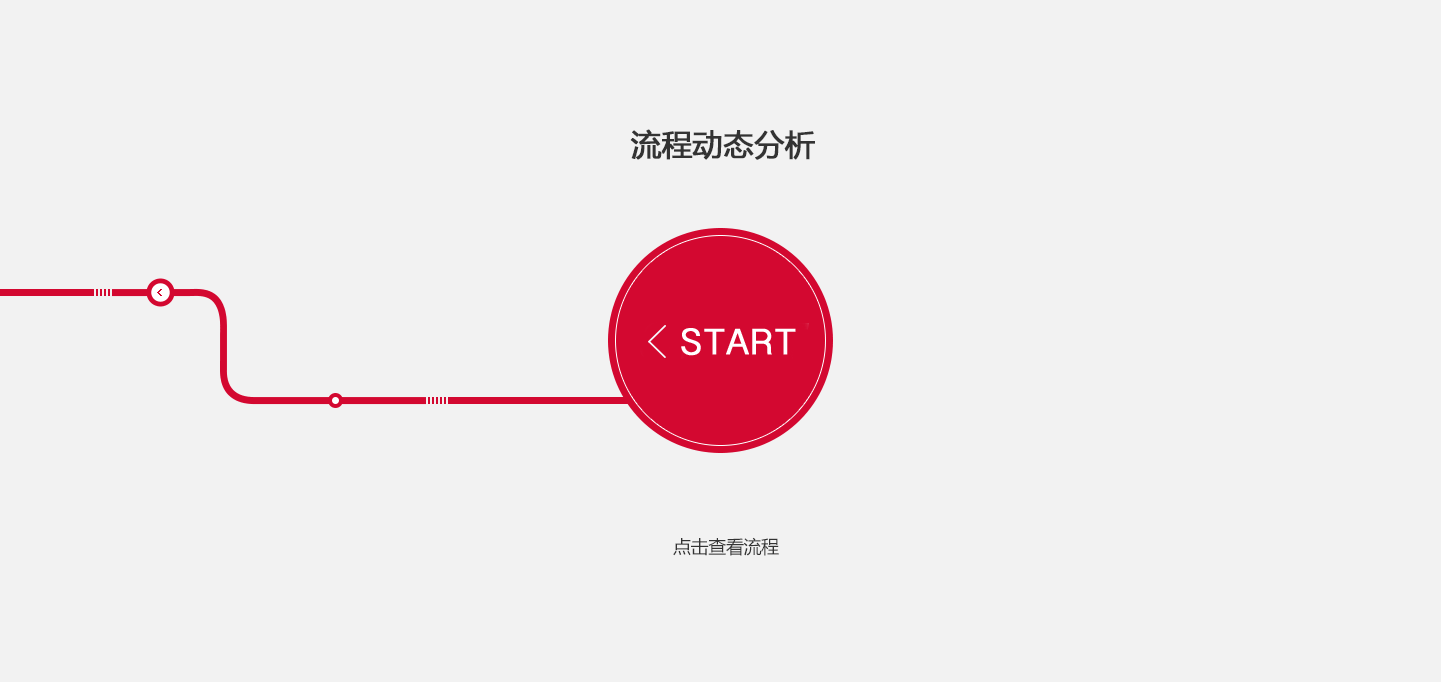 Agile敏捷开发流程
