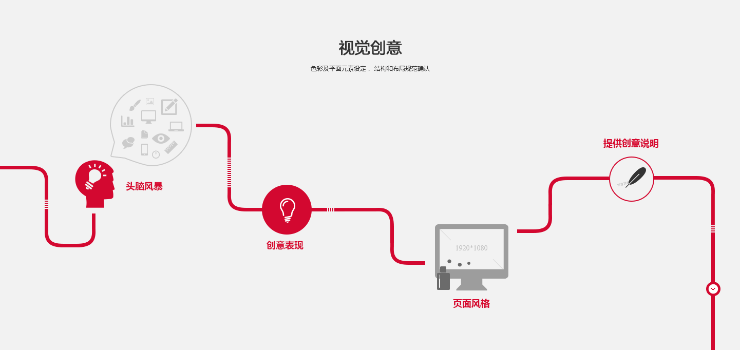 视觉体验，视觉创意，UI创意